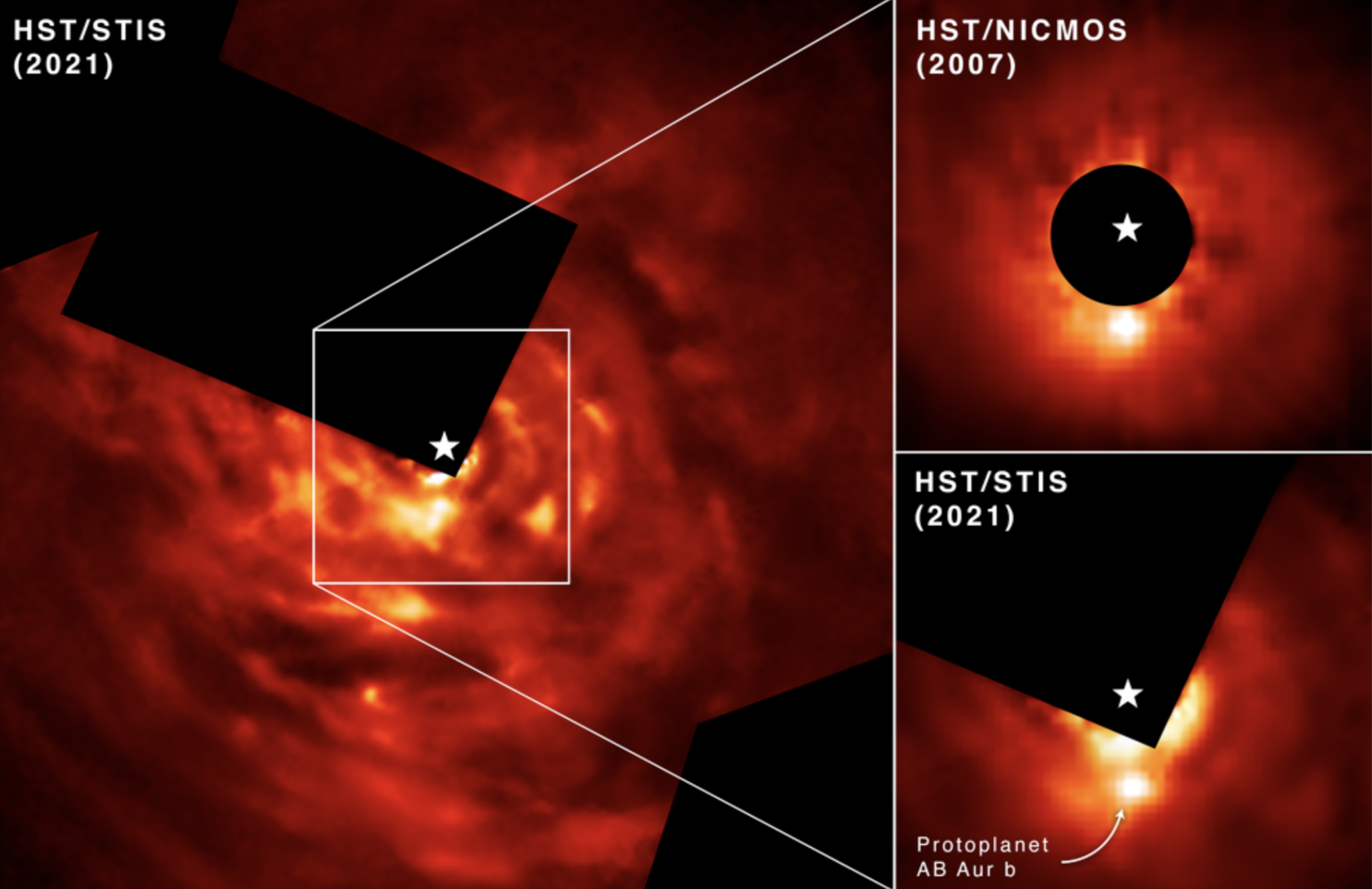 Direct images of young exoplanet points to controversial disk